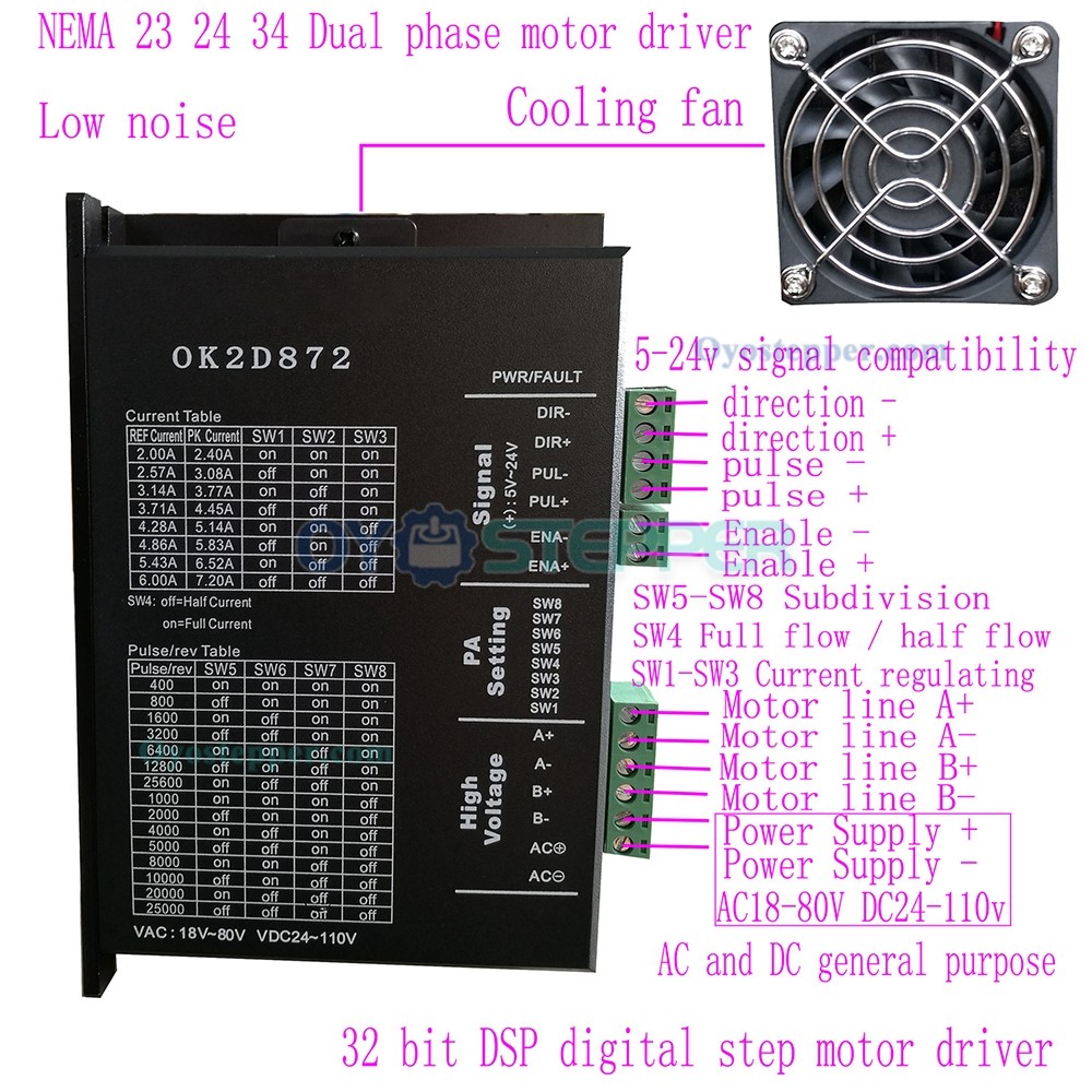 OK2D872 Two-Phrase Digital Stepper Driver for NEMA 23 NEMA 24 NEMA 34 Stepper Motor